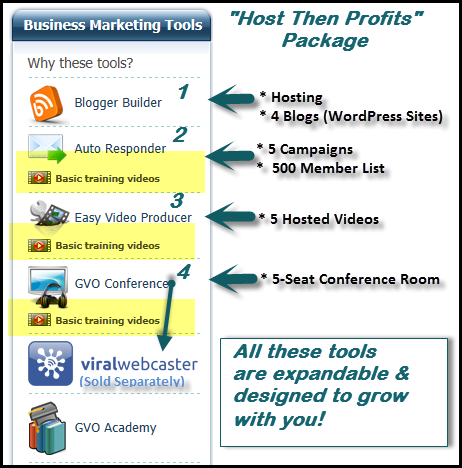 internet-home-business-tools-from-host-then-profit
